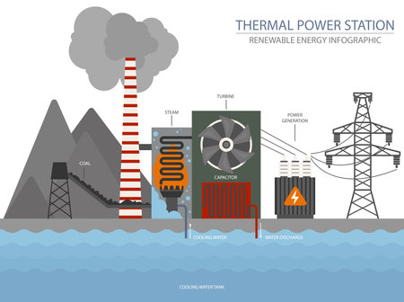 CHIMIE THERMO